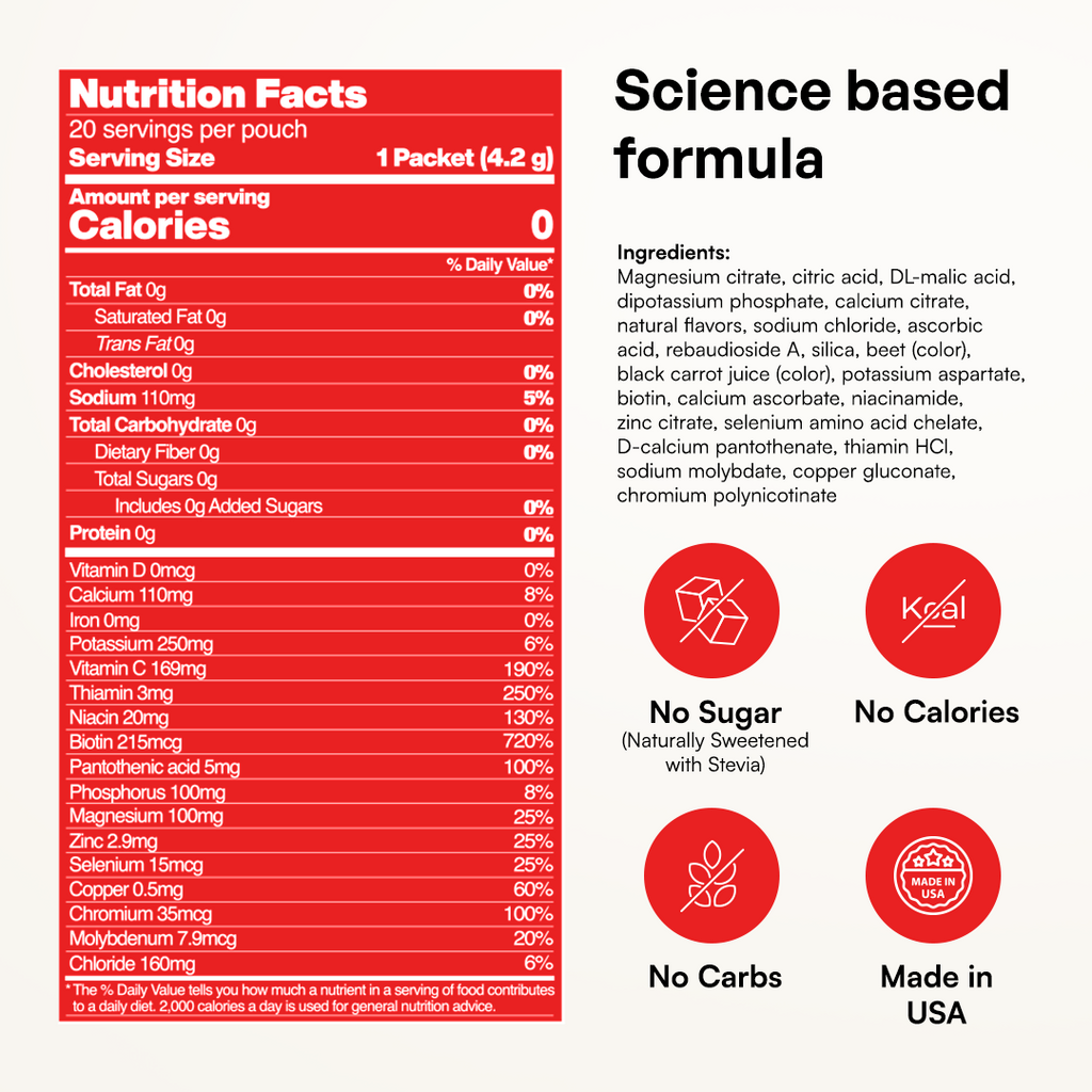 Electrolyte Powder for Hydration & Recovery – Sugar-Free Drink Mix