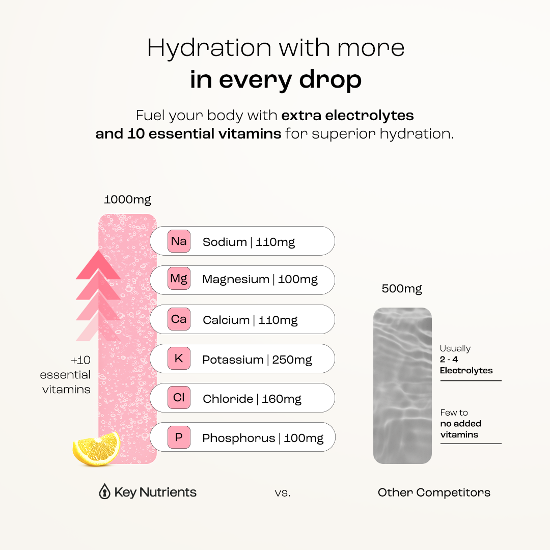 Electrolyte Powder for Hydration & Recovery – Sugar-Free Drink Mix