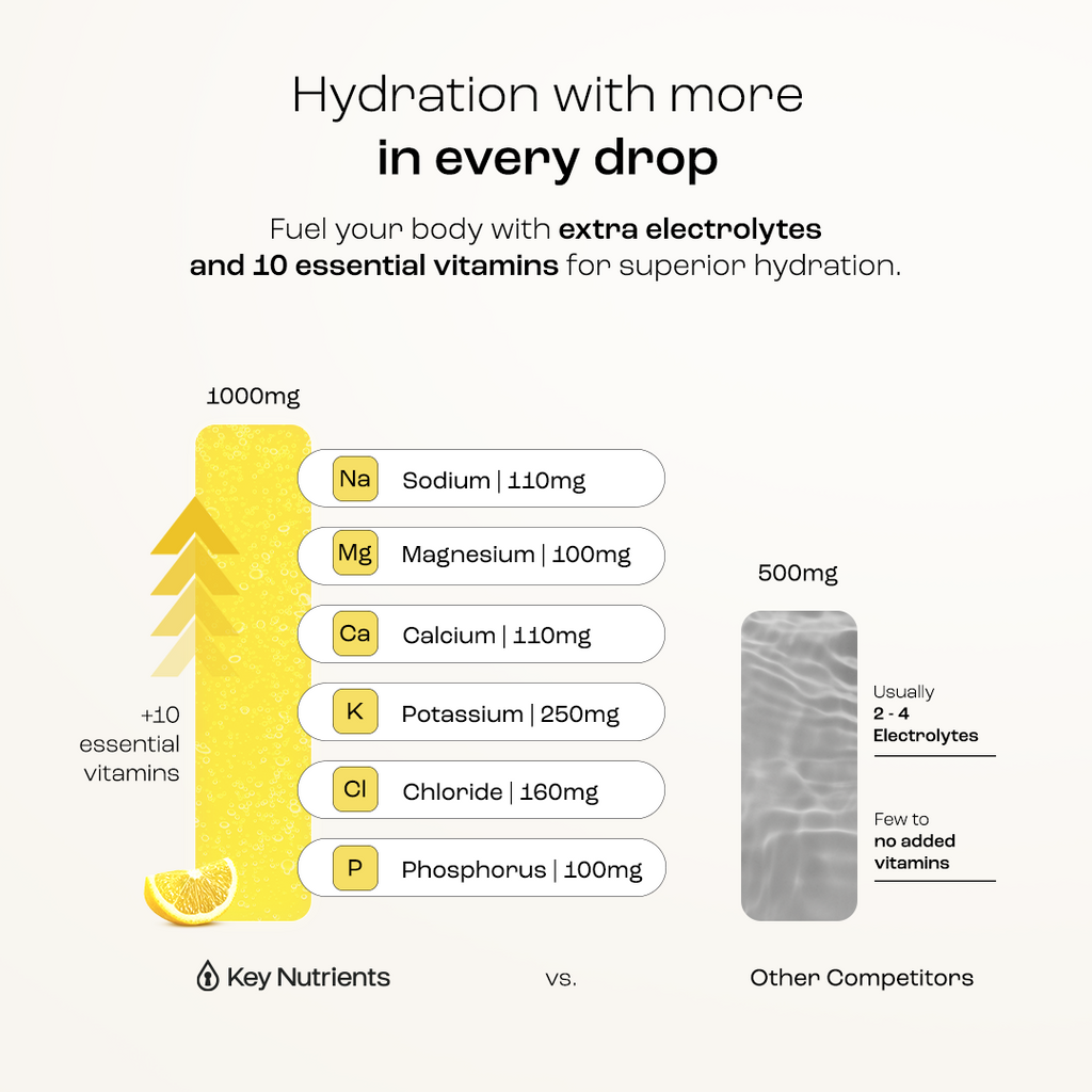 Electrolyte Powder for Hydration & Recovery – Sugar-Free Drink Mix