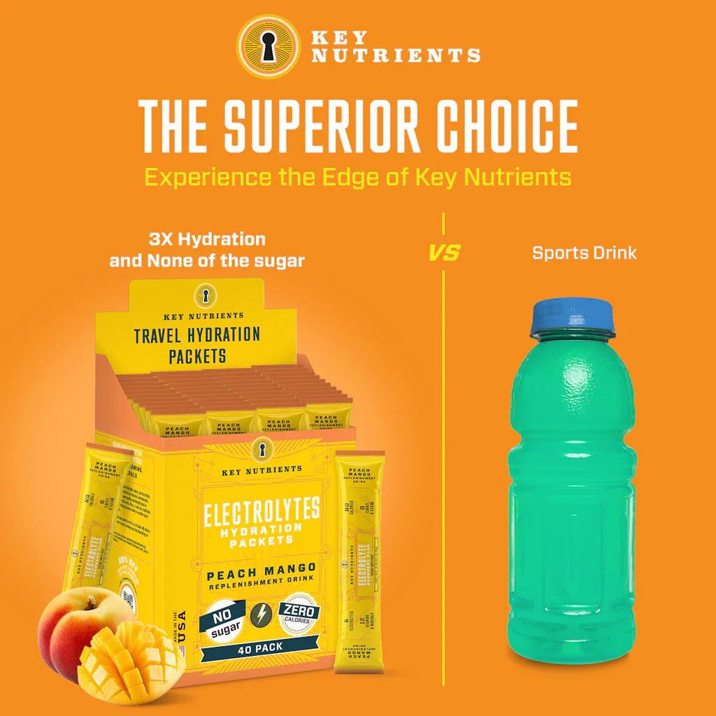 Sugar-free electrolyte hydration packets compared to a sports drink for hydration and recovery