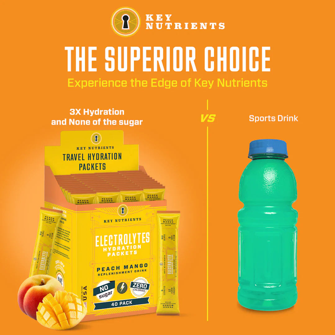 Sugar-free electrolyte hydration packets compared to a sports drink for hydration and recovery