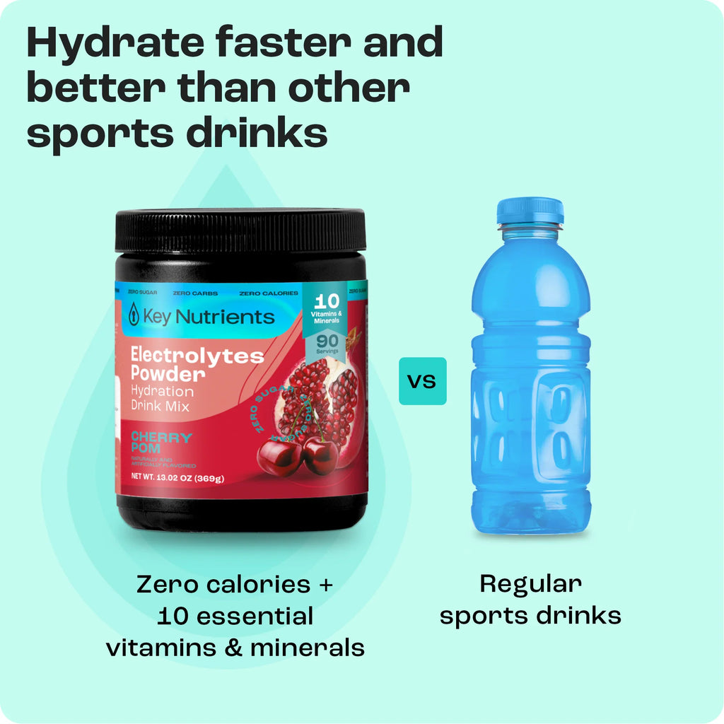 Electrolyte Powder for Hydration & Recovery – Sugar-Free Drink Mix