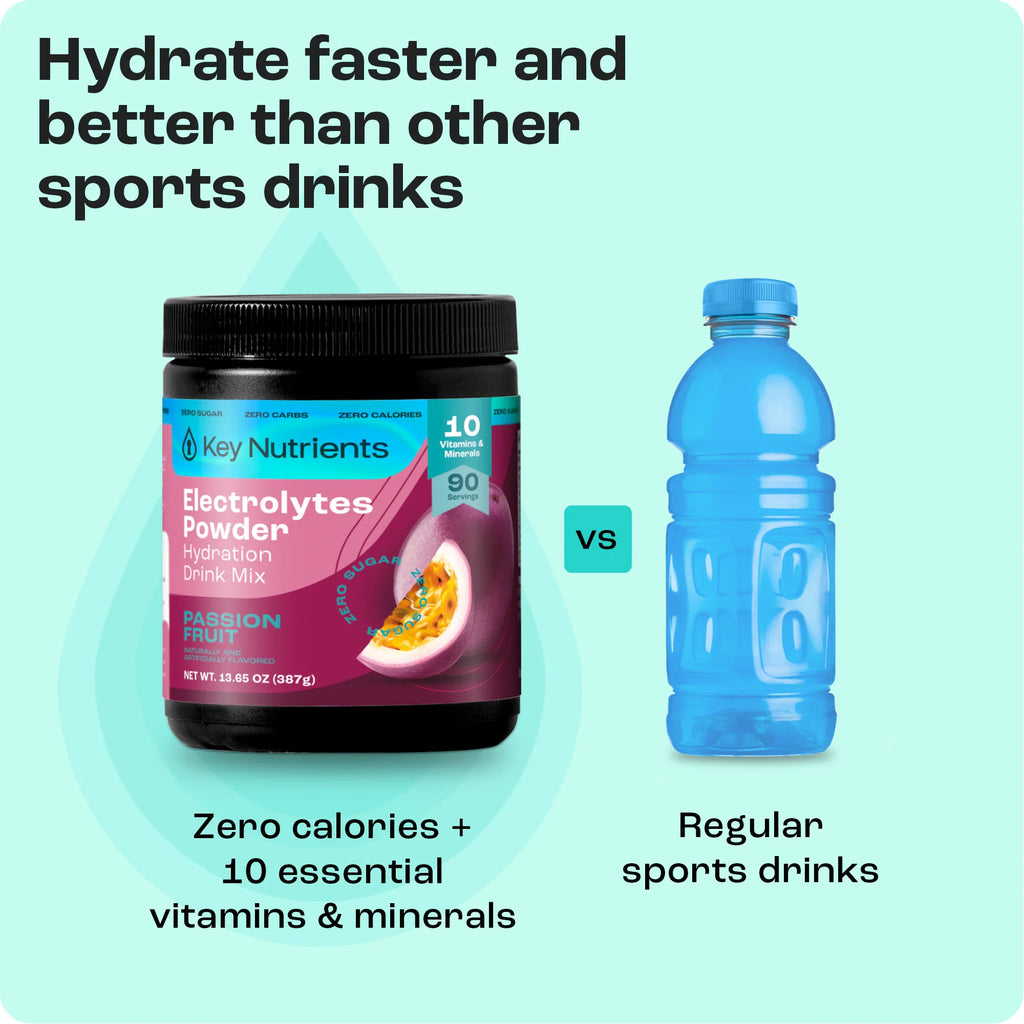 Electrolyte Powder for Hydration & Recovery – Sugar-Free Drink Mix