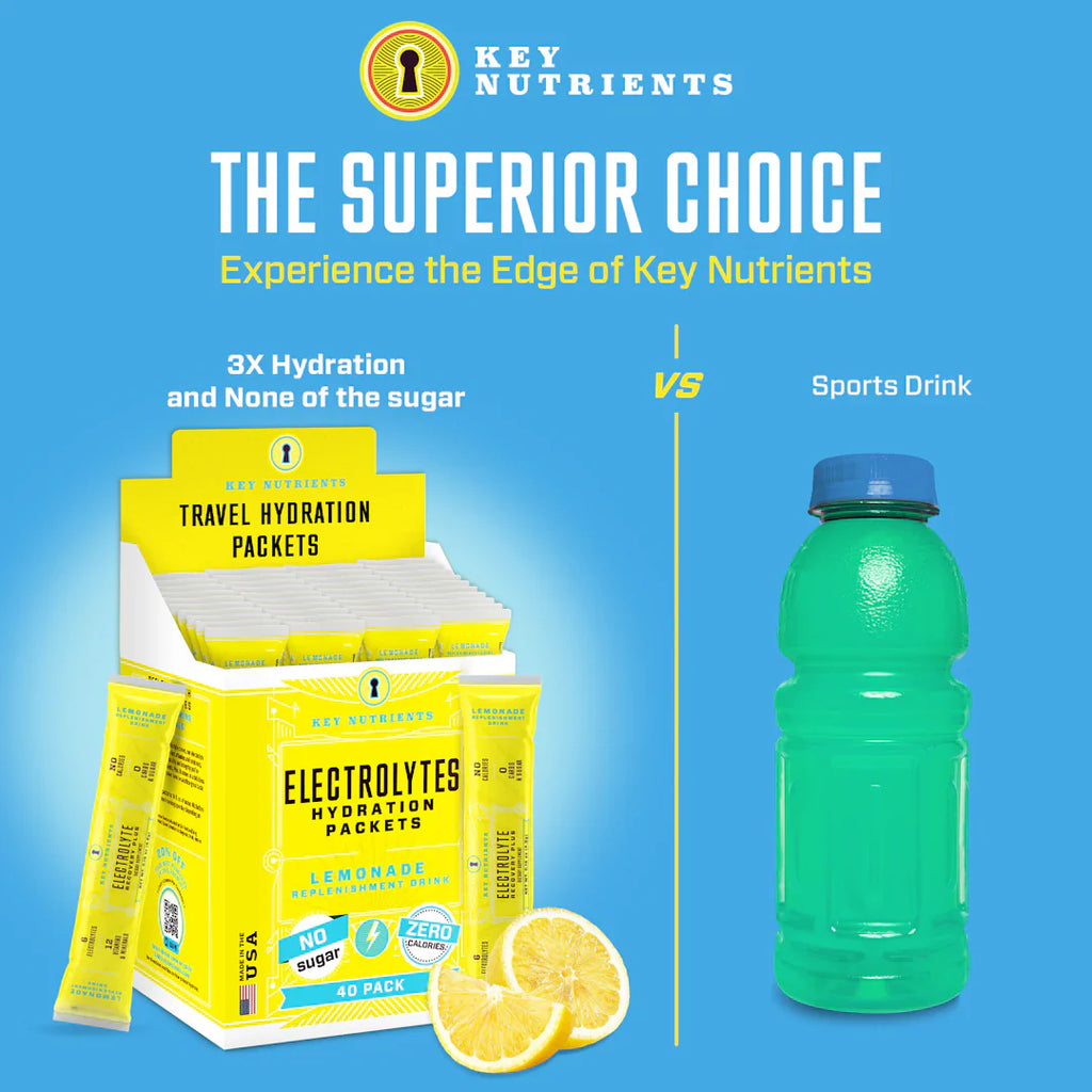 Electrolyte Powder for Hydration & Recovery – Sugar-Free Drink Mix