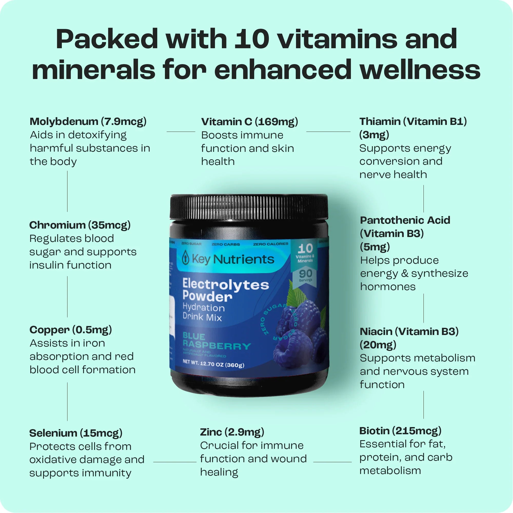 Electrolyte Powder for Hydration & Recovery – Sugar-Free Drink Mix