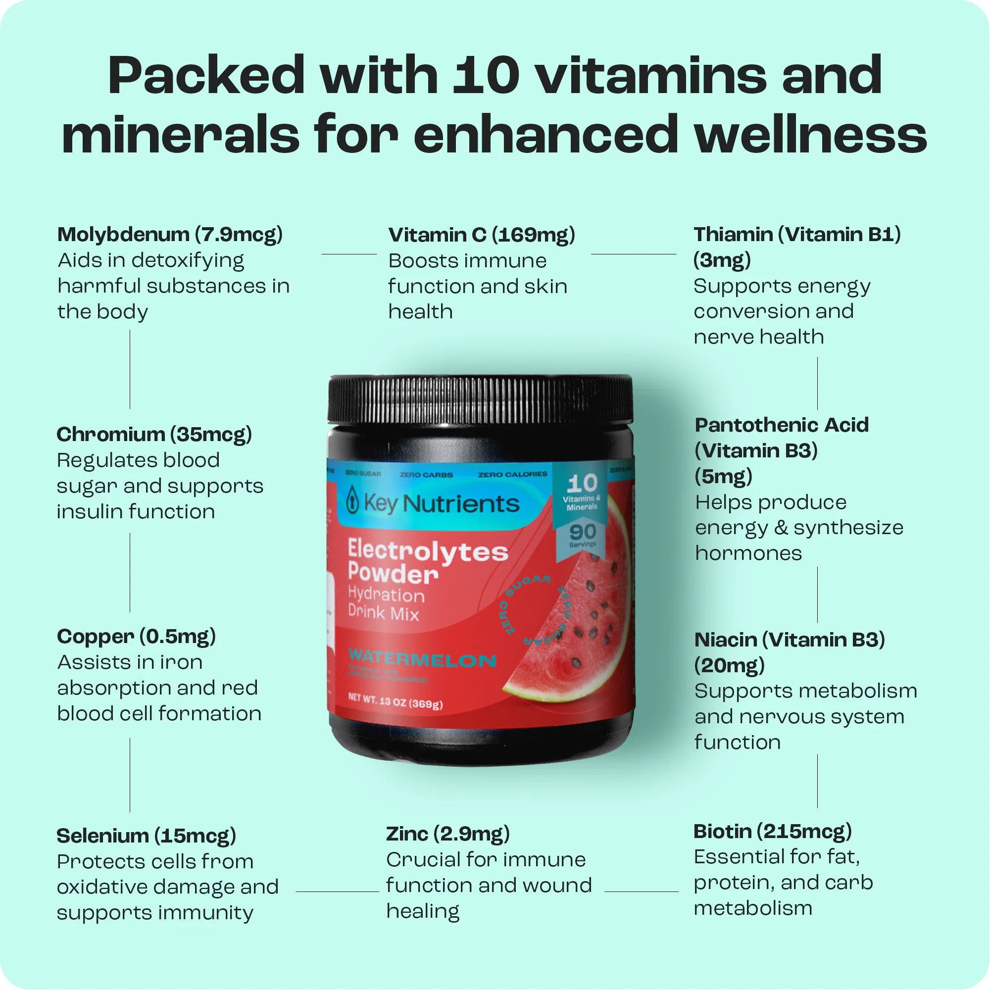 Electrolyte Powder for Hydration & Recovery – Sugar-Free Drink Mix