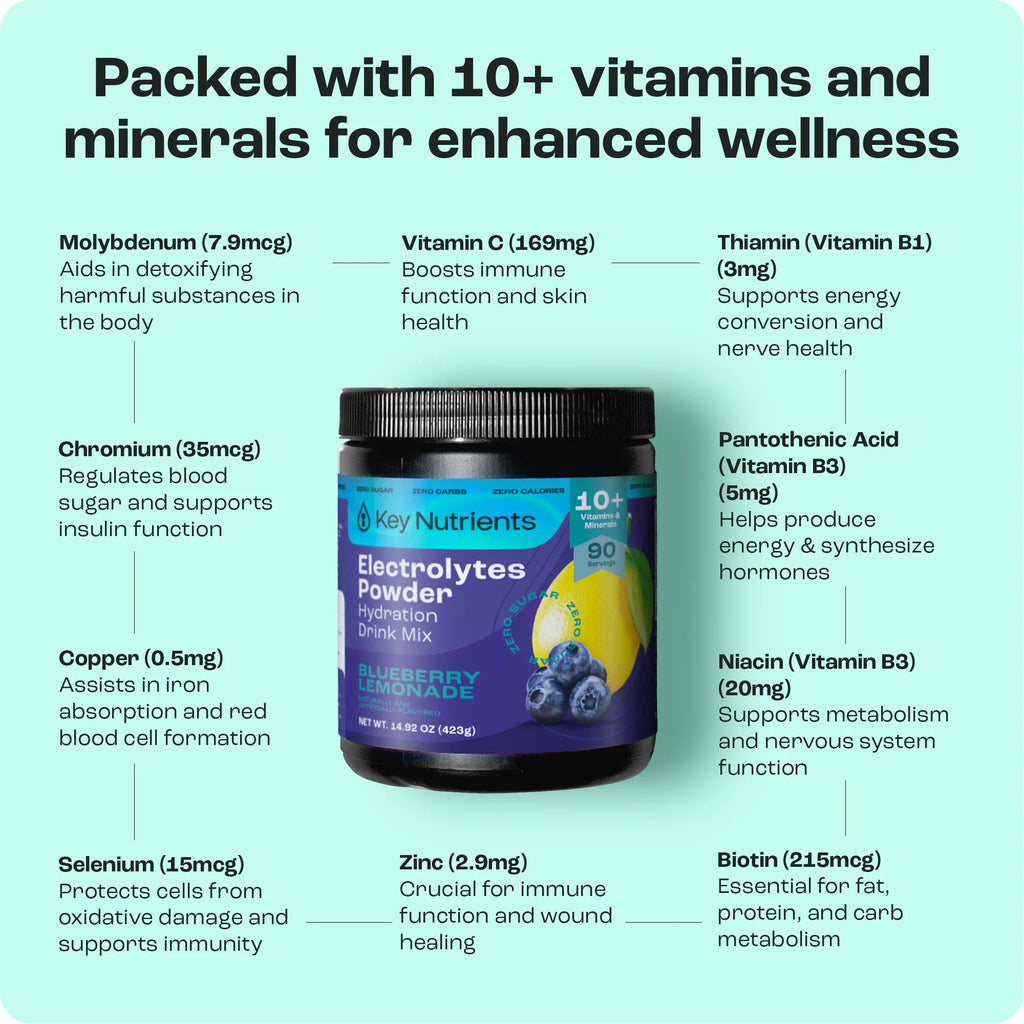 Electrolyte Powder for Hydration & Recovery – Sugar-Free Drink Mix