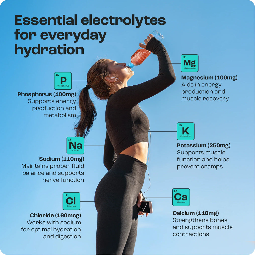 Electrolyte Powder for Hydration & Recovery – Sugar-Free Drink Mix