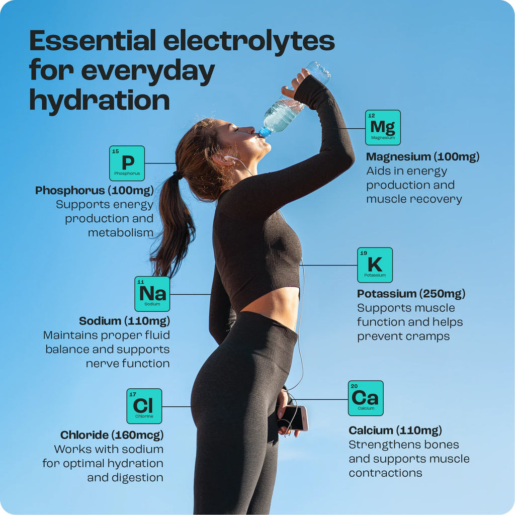 Electrolyte Powder for Hydration & Recovery – Sugar-Free Drink Mix