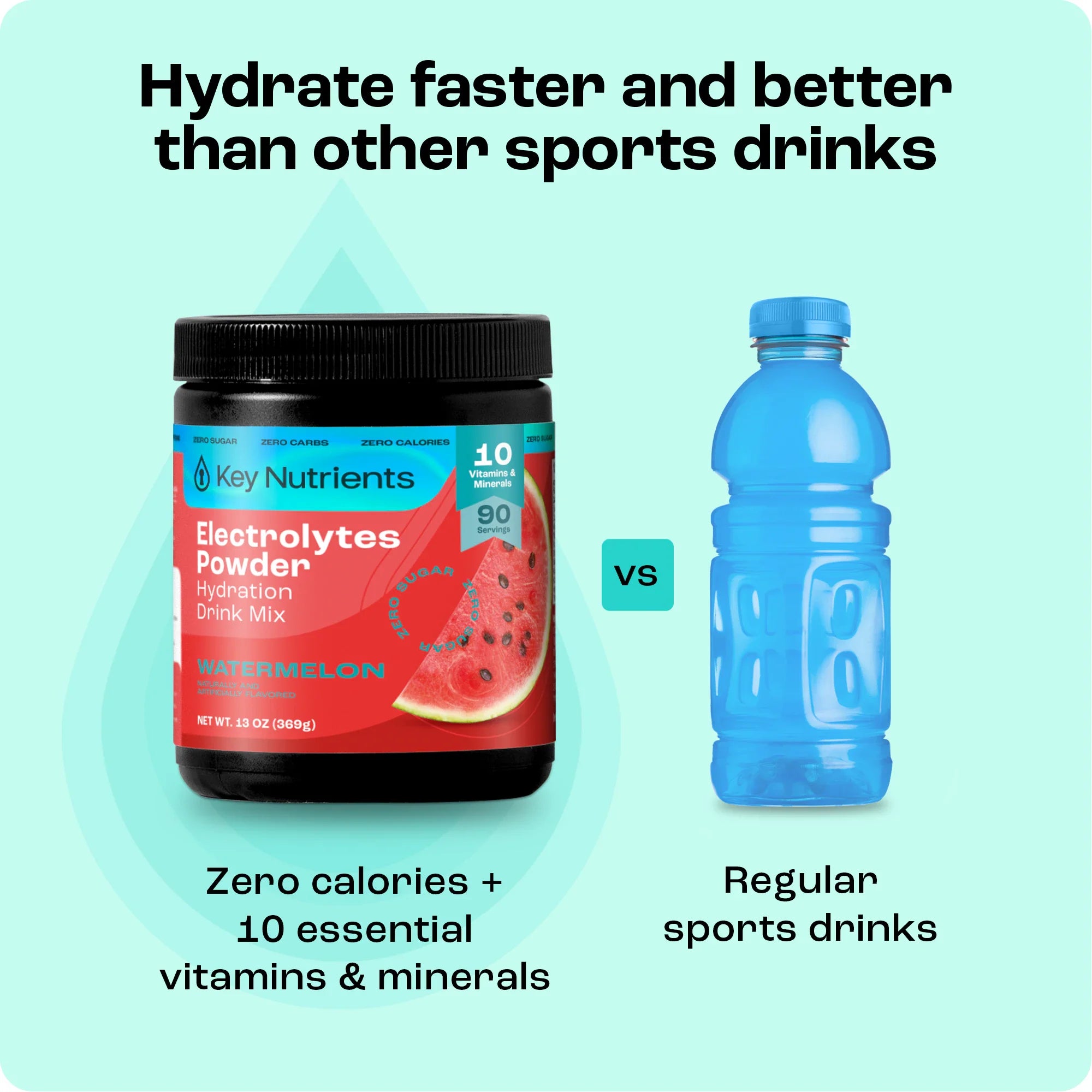 Electrolyte Powder for Hydration & Recovery – Sugar-Free Drink Mix